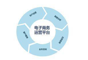 洞悉電商本質，精進運營服務