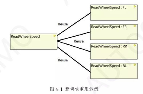 車載SOA軟件架構技術規范1.0解讀 基礎軟件技術與服務設計規范